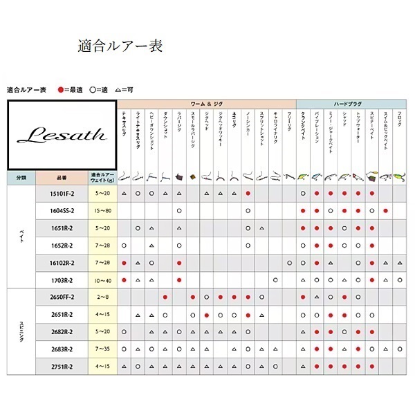25 レサト